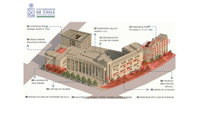 Plan de obras 2020-2025 de la Facultad de Derecho.