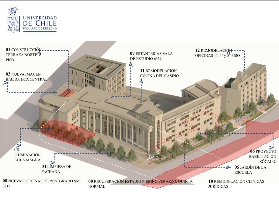 Plan de obras 2020-2025 de la Facultad de Derecho.